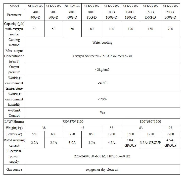 Bnp Manufacturer Yw-50g Industrial Ozone Generator for Air Pool Water Treatment